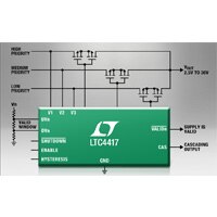 Analog Devices' Prioritized PowerPath Controllers Image of Analog Devices' Prioritized PowerPath Controllers