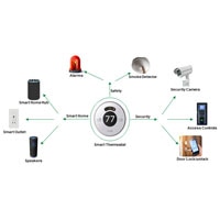 Littelfuse Sensing and Reliability Solutions for IoT Control Units Image of Littelfuse Sensing and Reliability Solutions for IoT Control Units