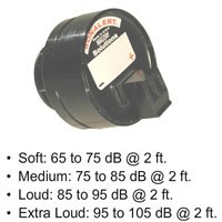 Images of an SCE alarm with ranges of volumes below SCE Alarm