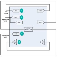 Design with MAX11300EVYSY 4 step demonstration