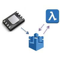 Provisioning process of a turnkey crypto-authentication device Image of Microchip ATECC508A-AWS Provisioning Process
