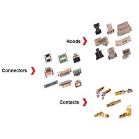 Introduction to the FCT High-Reliability D-Subminiature Connector System Introduction to the FCT High-Reliability D-Subminiature Connector System