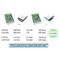 Low cost radio frequency DNT modules based on FHSS technology DNT Family Modules