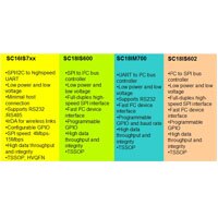 A listing of NXP connectivity bridges and details about each NXP Connectivity Bridge