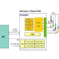Diagram of a PCA9633 LED controller PCA9633