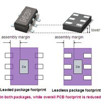 Images and diagrams of leaded and leadless logic packages emphasizing PCB footprint difference Leadless and Leaded Logic Packages