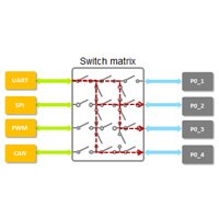 I/O Pin switch matrix