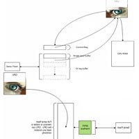 Memory maps of a SPIFI and traditional interfaces SPIFI vs. Non-SPIFI