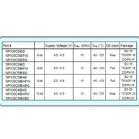 Table showing several specifications for an array of NPIC LED drivers LED Drivers Specifications
