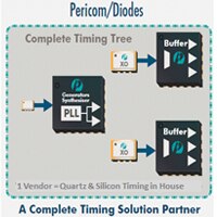 Pericom Timing Tree Pericom Timing Tree