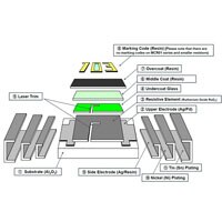 Break apart labelled diagram of a resistor Resistor Construction