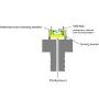 PSIG measurement