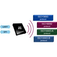 Health and Wellness CR95HF