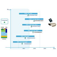 STMicro IGBT and SLIMM IPM IGBT and SLIMM IPM