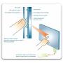 touch screen
