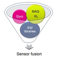 Sensor Fusion iNemo