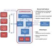 Intertial MEMS Sensors Inertial-MEMS
