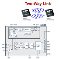 EZRadio Si4355