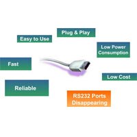 USBXpress USB Protocol Products