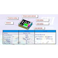 RHC Power Resistors RHC design
