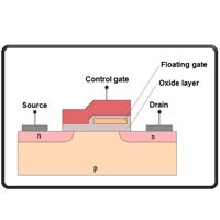 SLC vs MLC NAND Flash NAND flash