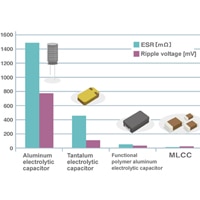 Table comparing ESR and Ripple voltage for MLCCs and other capacitors Replacing an Electrolytic Capacitor with an MLCC