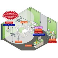 healthcare solution patient care area