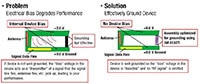 3M™'s ECATT Diagram Immagine di ECATT 9703 di 3M