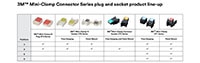 3M Mini-Clamp connector series plus and socket product line-up