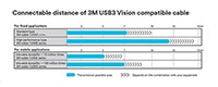 3M's USB3 Vision® Industrial Camera Cable Assembly chart Image of 3M's USB3 Vision® Industrial Camera Cable Assembly chart