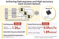 ABLICs S-5611A Series Programmable, Fast-Response, Linear Hall Effect Sensor IC Abbildung: Programmierbarer, schnell reagierender, linearer Hall-Effekt-Sensor-IC der Serie S-5611A von ABLIC