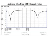 Abracon's APAMBJ-135 Wi-Fi/Bluetooth® Whip Antenna Abracon의 APAMBJ-135 Wi-Fi/Bluetooth® 휩 안테나 이미지
