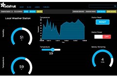 Image of Adafruit's Cloud-Based Air Quality Sensing