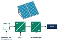 Allegro Solar Power Solutions (click to enlarge) Image of Allegro Solar Power Solutions (click to enlarge)