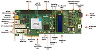 Intel Arria® 10 GX FPGA Development Kit (Click to Enlarge) Image of Intel Arria® 10 GX FPGA Development Kit