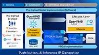 Altera FPGA AI Suite Flowchart (Click to Enlarge) Image of Altera FPGA AI Suite Flowchart