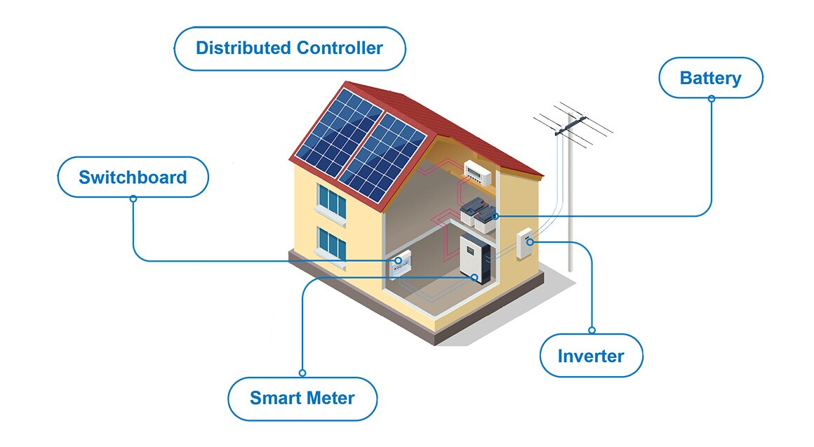 Residential System Residential System