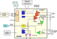 Analog Devices' Simple Block EVB Diagram Analog Devices의 간단한 제품 EVB 구성도 이미지