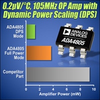 Analog Devices' ADA4805-1/2 Rail-to-Rail Amplifier Image of Analog Devices' ADA4805-1/2 Rail-to-Rail Amplifier