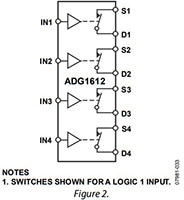 Analog Devices' Block Diagram Figure 2 Image of Analog Devices' Block Diagram Figure 2