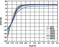 IDQ vs. VDD for Various Temperatures Image of IDQ vs. VDD for Various Temperatures