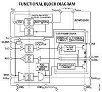 Analog Devices' ADM3055 Isolated CAN Transceivers Image of Analog Devices' ADM3055 Isolated CAN Transceivers