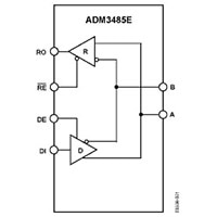 Analog Devices' ADM3485E Transceivers Image of Analog Devices' ADM3485E Transceivers