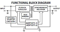 Analog Devices' ADP1071 Synchronous Flyback Controllers with iCouplers® Technology Image of Analog Devices' ADP1071 Synchronous Flyback Controllers with iCouplers® Technology