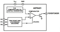 Analog Devices' ADT6401 and ADT6402 Temperature Switches Image of Analog Devices' ADT6401 and ADT6402 Temperature Switches