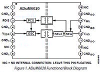 Analog Devices ADuM6020/ADuM6028 Isolated DC/DC Converter Diagram Image du diagramme des convertisseurs CC/CC isolés ADuM6020/ADuM6028 d'Analog Devices