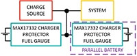 Analog Devices' MAX17332 Battery Internal Self-Discharge Detection IC Immagine del CI di rilevamento dell'autoscarica interna della batteria MAX17332 di Analog Devices