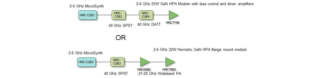 Pulsed C-band Aerospace and Defense Synthesizer Diagram Pulsed C-band Aerospace and Defense Synthesizer Diagram