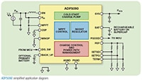 Analog Devices' Ultra-Low-Power Boost Regulator with MPPT and Charge Management Image of ADI's Ultralow Power Boost Regulator