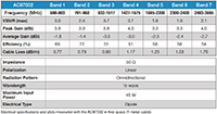 The Antenna Company AC97002 Electrical Specifications Table Image of The Antenna Company AC97002 Electrical Specifications Table